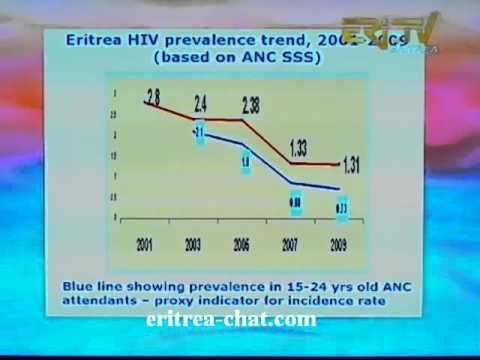 Eritrean Ministry of Health Care HIV Malaria - Eritrea TV