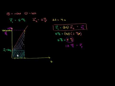 Average Velocity for Constant Acceleration