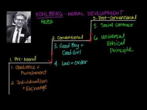 Kohlberg Moral Development