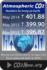 Current CO2 level in the atmosphere