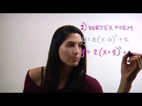 ❤² How to Find the Vertex of a Parabola (mathbff)