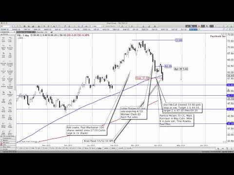 Is the Nasdaq forming a topping pattern?