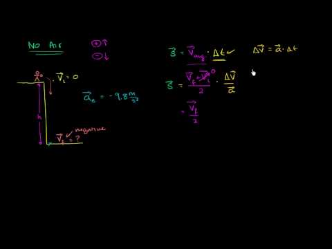 Impact Velocity From Given Height