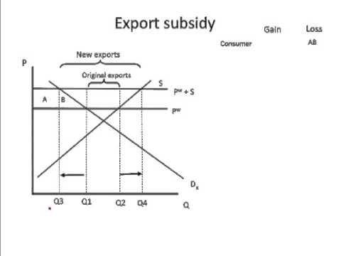 Promoting exports (export and production subsidies)