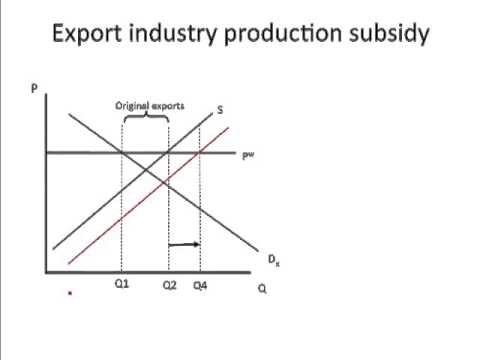 Production subsidy in export market