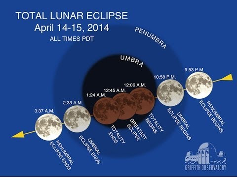 December 17 2013 Breaking News Four Blood Moons April 2014 - 2015 Last Days News Update