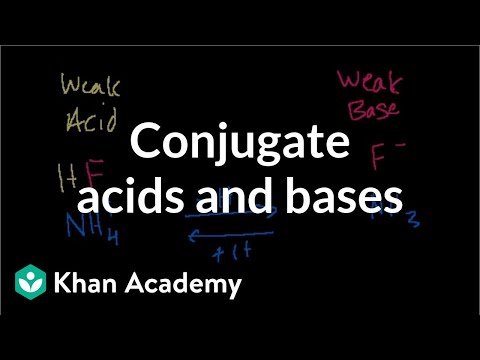 Conjugate Acids and Bases