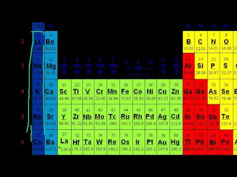 Acid Base Introduction