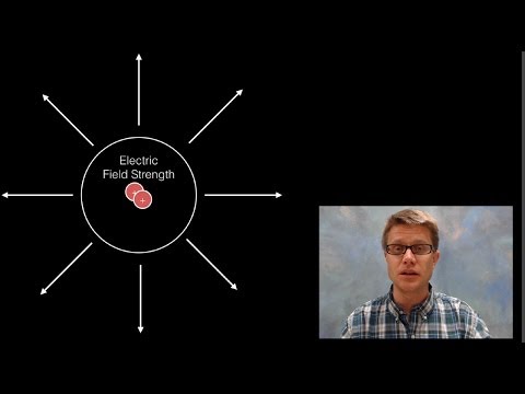 Electric Field Strength