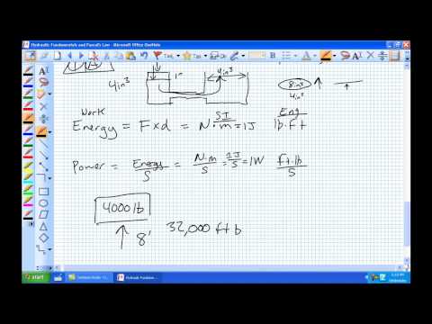 Hydraulics Fundamentals Pascal's Law