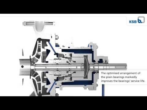 Magnochem - Magnetic drive pump for chemical industry by KSB