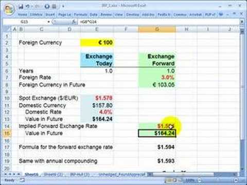 Interest rate parity (IRP)