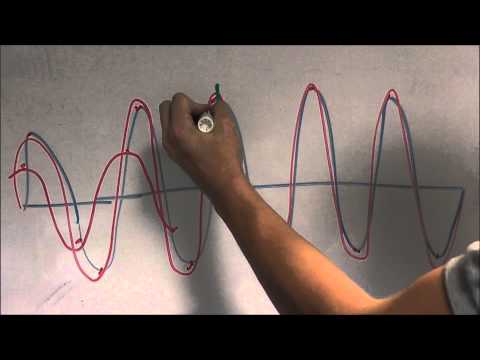 Understanding the concepts of aliasing and how to detect and fix it using a Tektronix oscilloscope