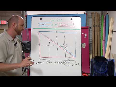 Behind the Scenes: More about color temperature