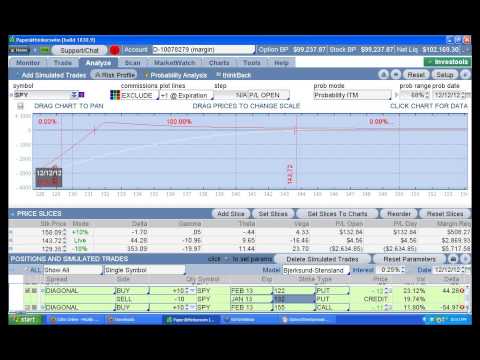 Exploring Diagonal Time Spreads with John Summa, Ph.D.