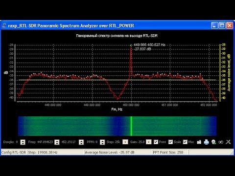 RTL-SDR Panoramic Spectrum Analyzer. Part 5