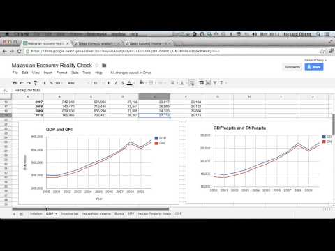 Malaysian Economy Reality Check: GDP and GNI