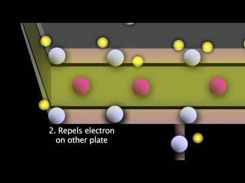 How a Capacitor Works - by Dr. Oliver Winn