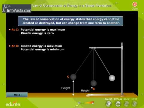 Law Of Conservation Of energy in a Simple Pendulum