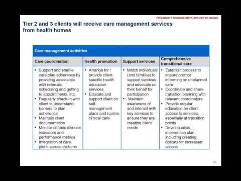 Arkansas Health Care Payment Improvement Initiative