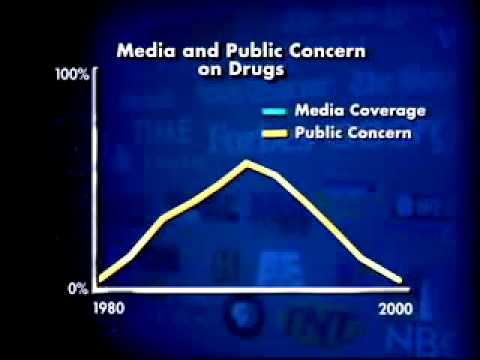 How the Media Constructs Public Opinion - Media Coverage