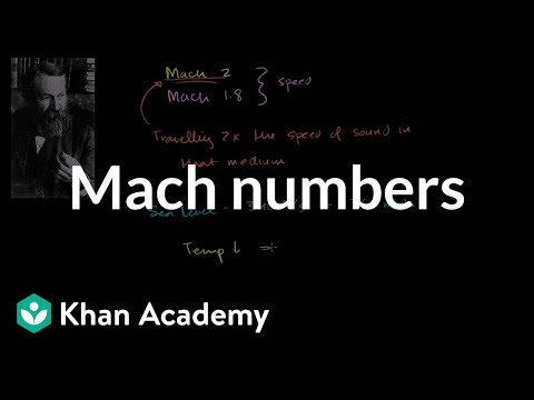 Mach Numbers