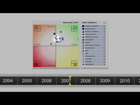 Statistics Netherlands -- Looking at the economic downturn