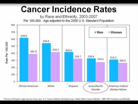 WEBINAR: How Data, Policies, & Culture Impact Cancer in Native Hawaiians & Pacific Islanders