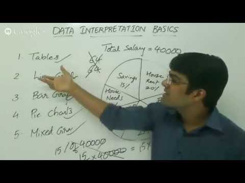 Data Interpretation Basics for SBI POs Exam 2014