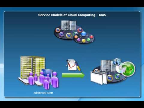 Cloud Computing: What is Cloud Computing?