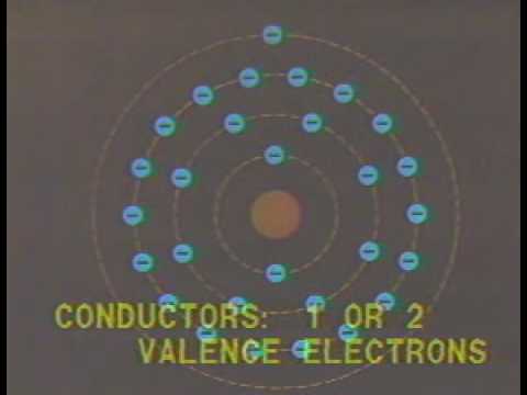 Semiconductor Electronics Theory Lesson 1 Segment 1 - Semiconductor Atoms