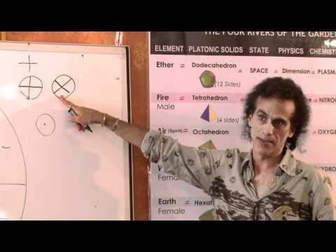 Santos Bonacci The Ancient Theology Astrology Part 1