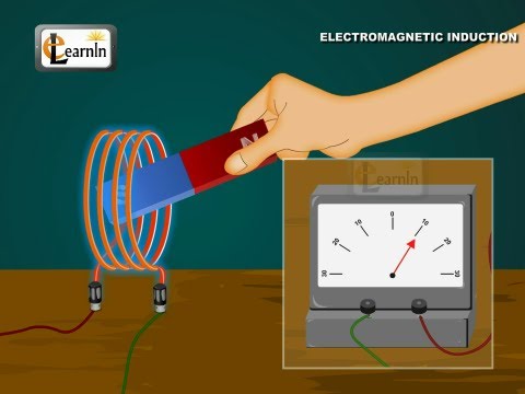 Physics - Understanding Electromagnetic induction (EMI) and electromagnetic force (EMF) - Physics