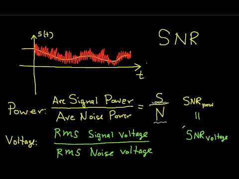 Signal-to-Noise Ratio