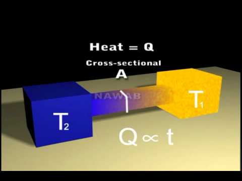 Thermal Conductivity, Physics, Pakistani Syllabus