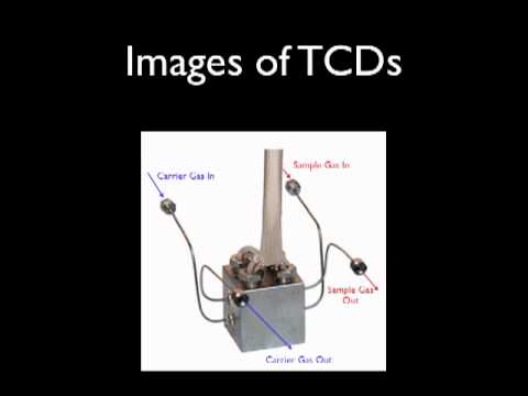 Thermal Conductivity Detector