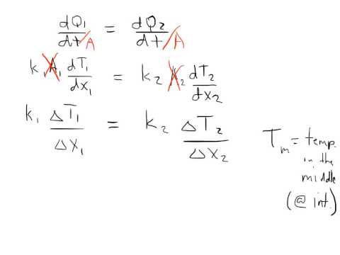 Thermal conduction explanation and example