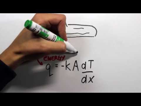 Thermal Conductivity