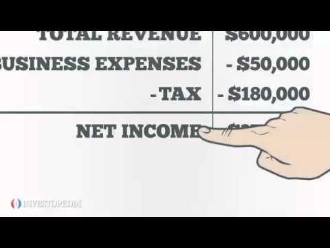 Calculating Net Income