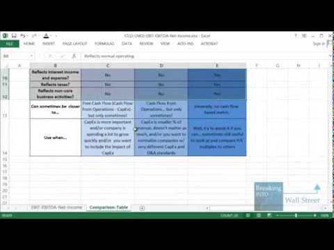 EBIT vs. EBITDA vs. Net Income: Valuation Metrics and Multiples