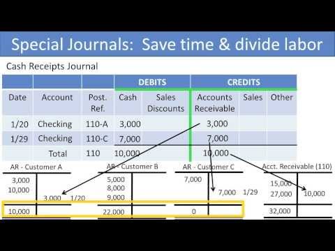 Subsidiary Ledgers And Special Journals - Slides 1-11