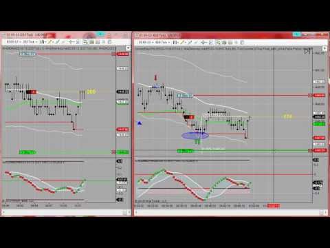 Emini s&p 500 Futures - Live Trade Quick & Easy Profit