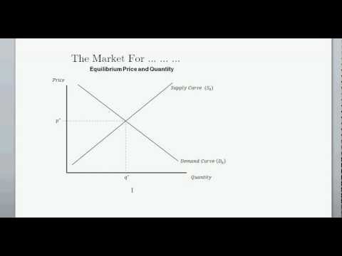 Supply and Demand (and Equilibrium Price & Quanitity) - Intro to Microeconomics