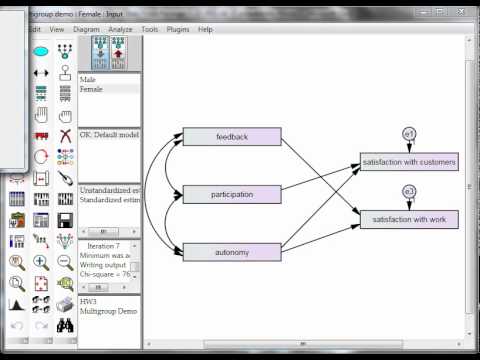 Multigroup Moderation in AMOS