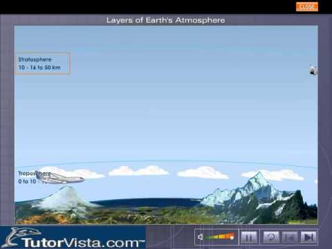 Layers of Earth's Atmosphere