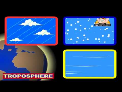 Learn About Planet Earth - Earth's Atmosphere