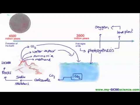 AQA GCSE Science and C1 - Earths atmosphere