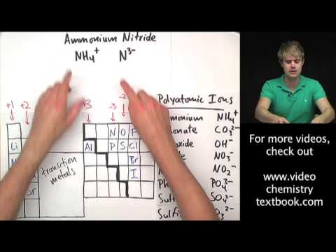 Writing Formulas with Polyatomic Ions