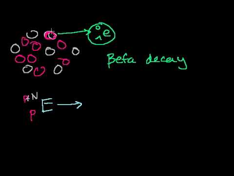 Types of Decay