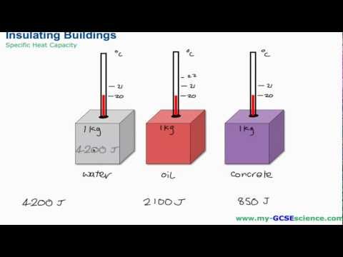 AQA GCSE Core Science and P1 - Specific Heat Capacity